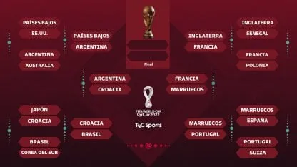 quien juega hoy en el mundial