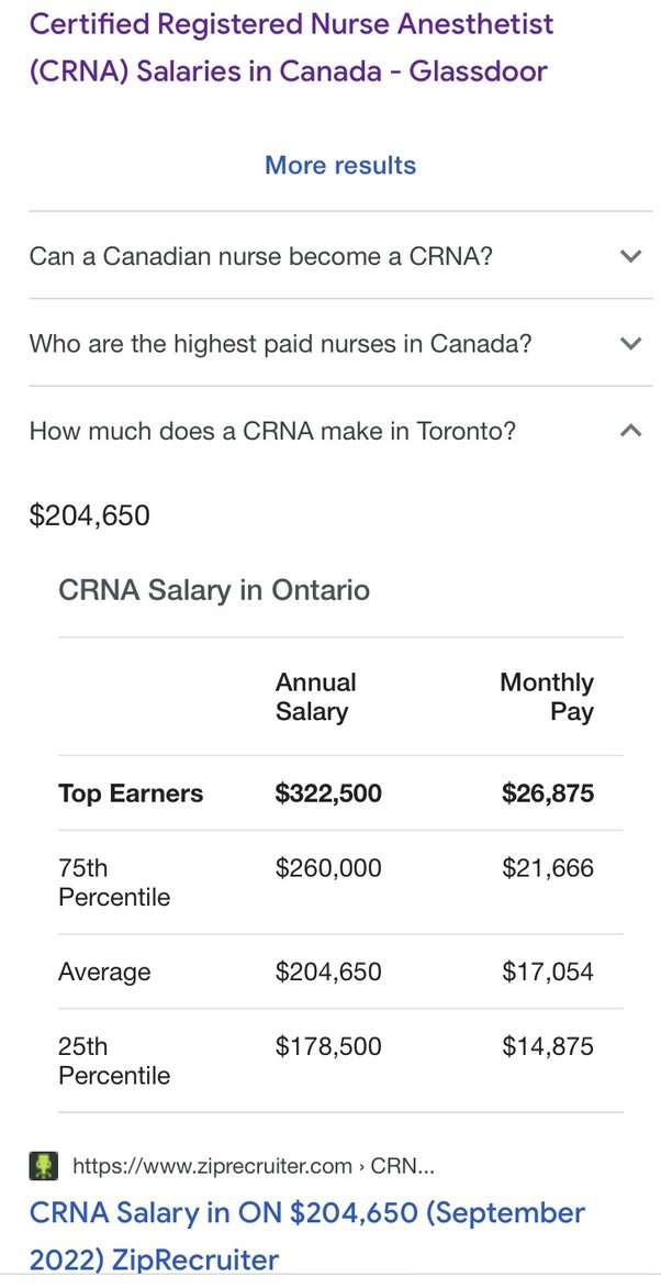 crna canada salary