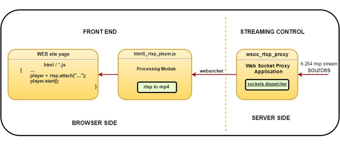 javascript rtsp player