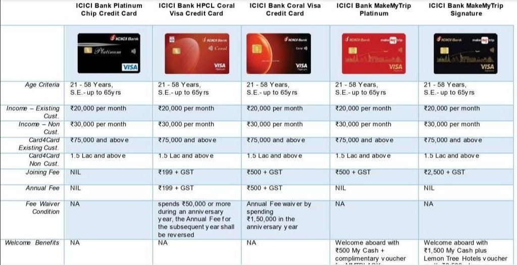 icici bank credit card