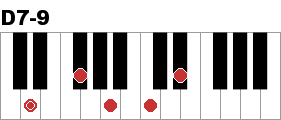 d7#9 piano