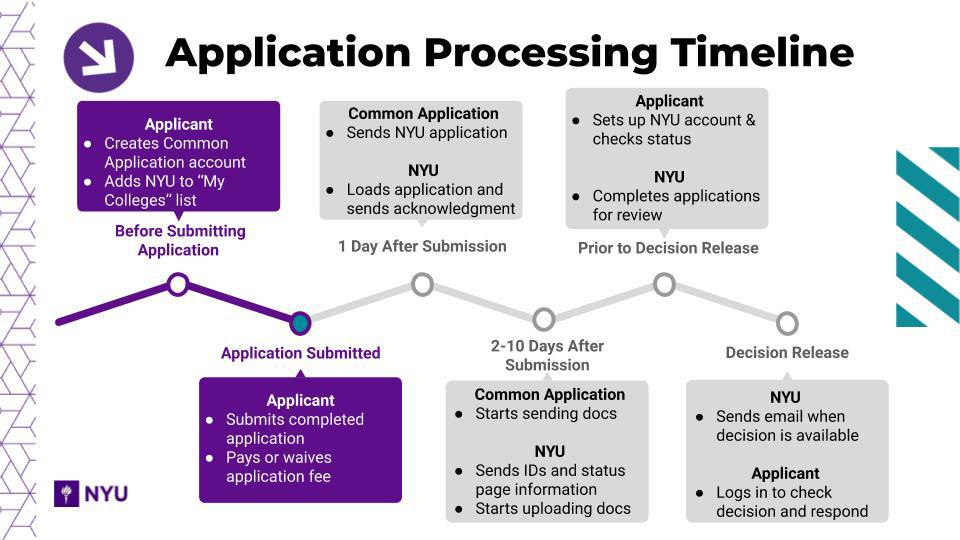 nyu job application status