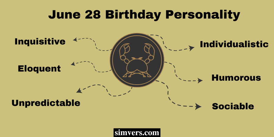 birthday personality