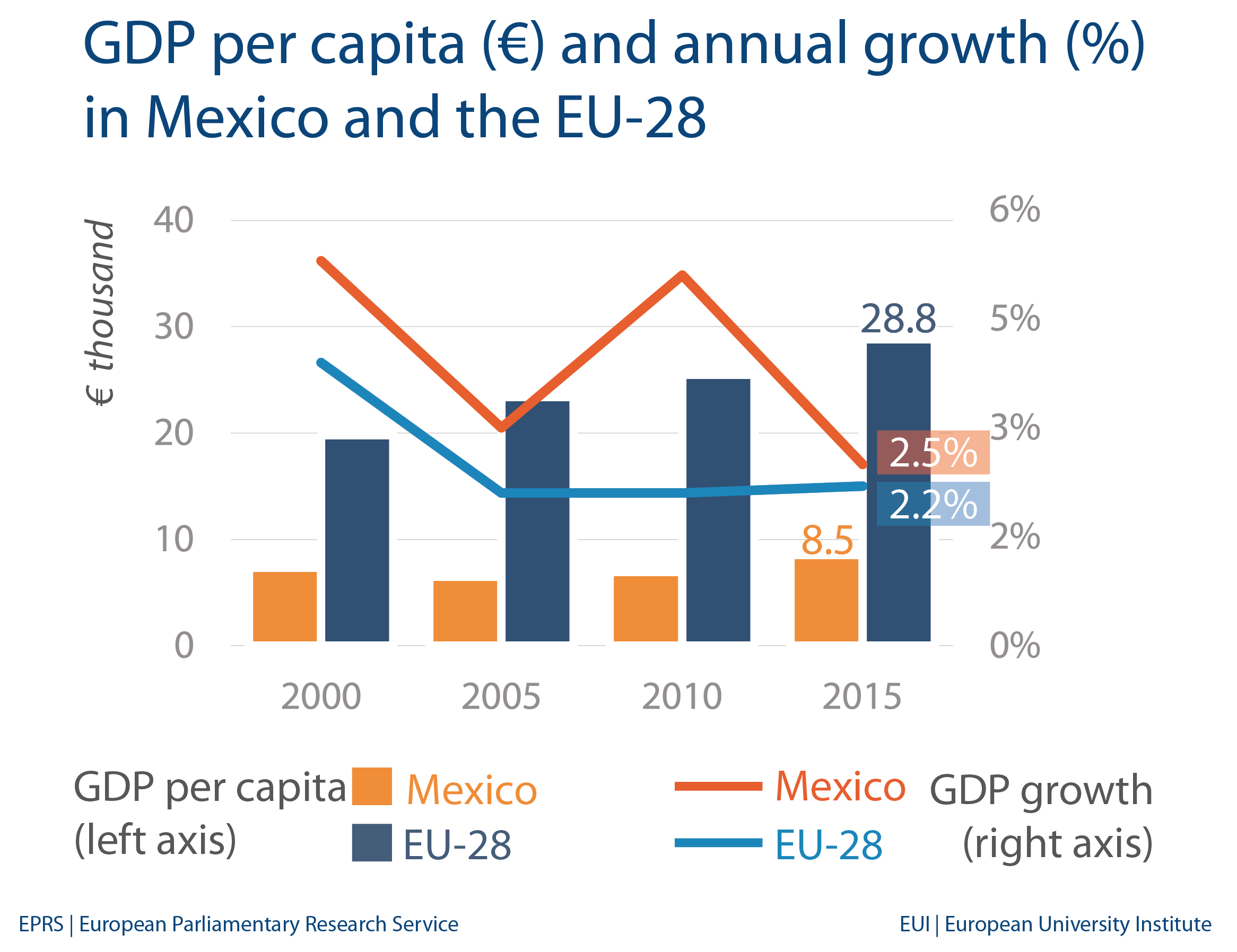 gdp per capita mexico