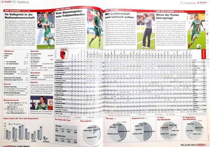 summary bundesliga