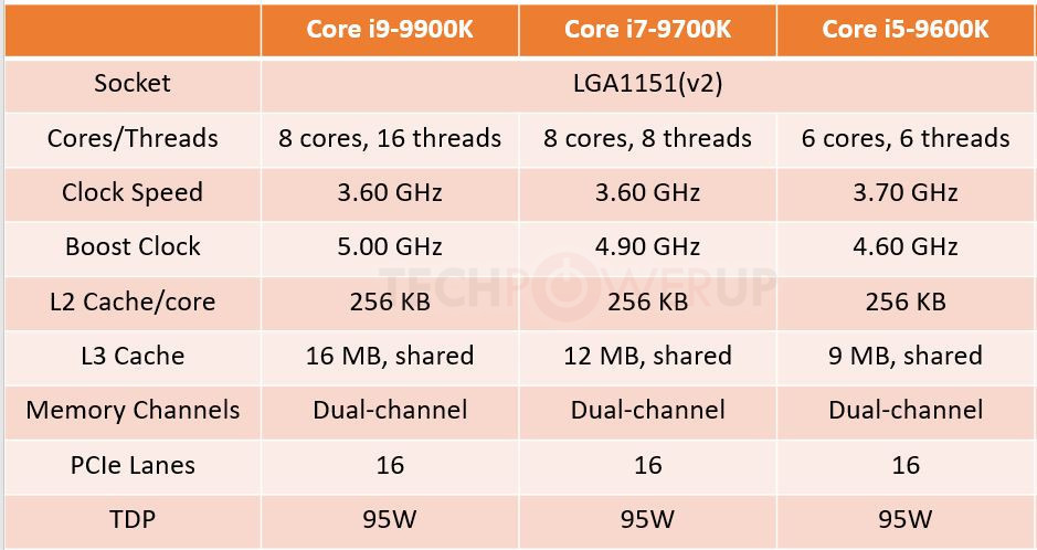 i7 9600k price