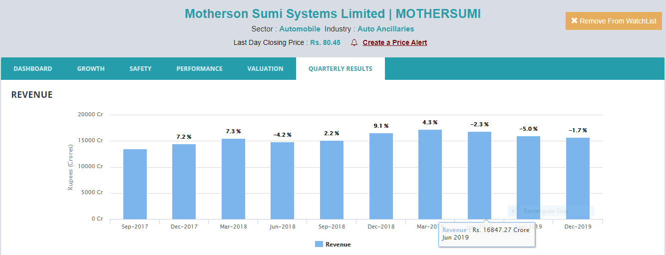 motherson sumi quarterly results