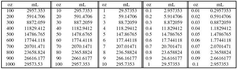 ounce to ml converter