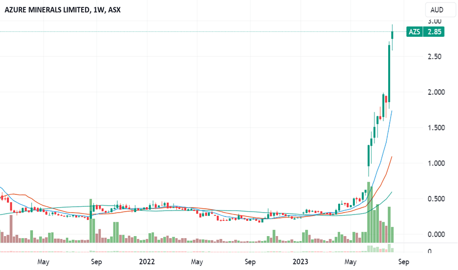 azs asx share price