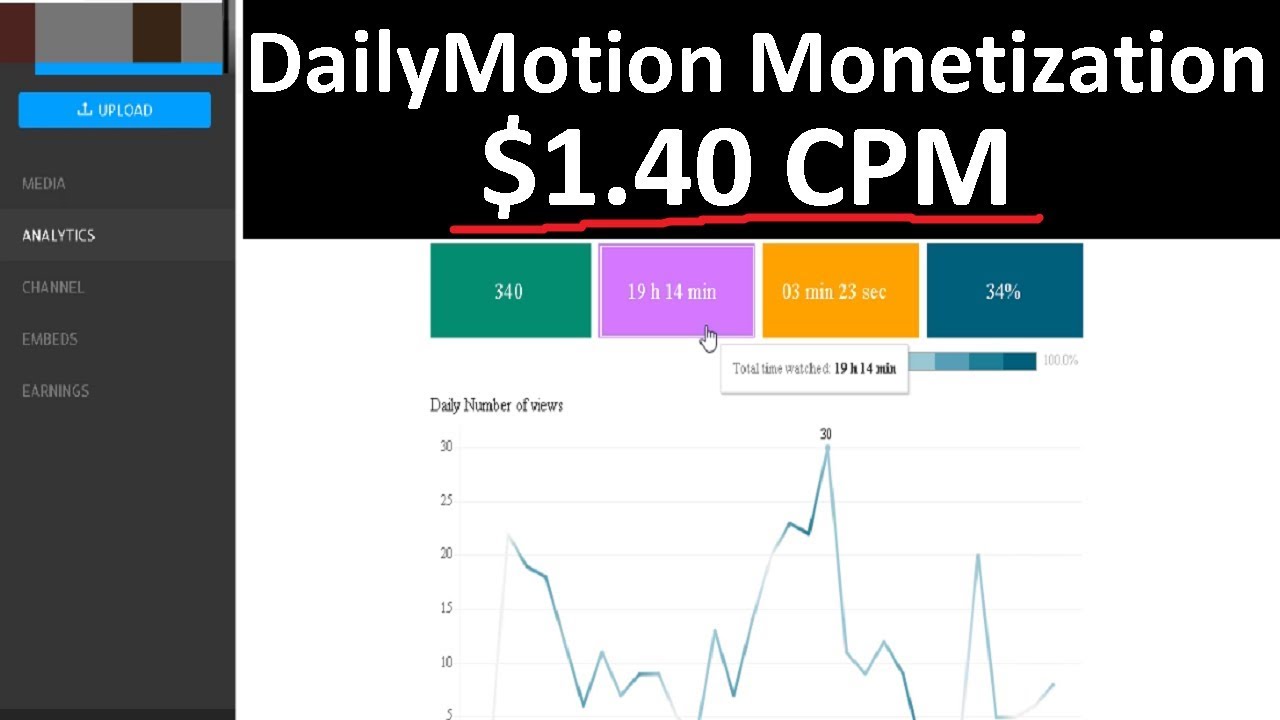 dailymotion monetization requirements