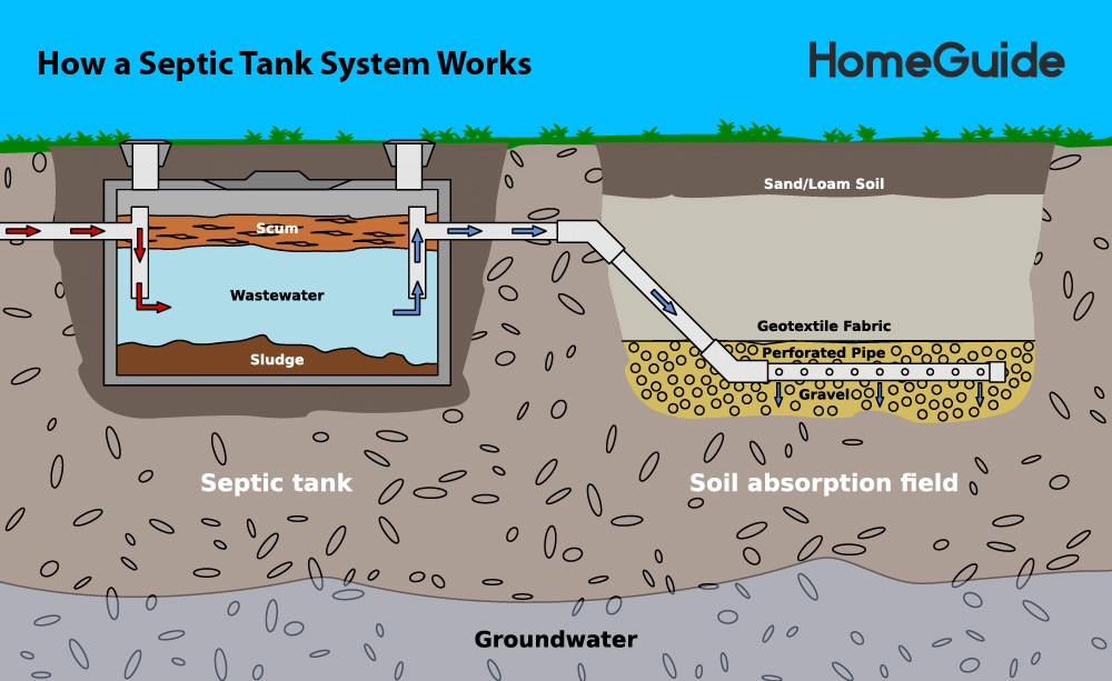 septic tank price