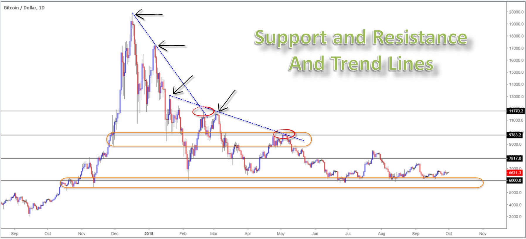 icmarkets bitcoin