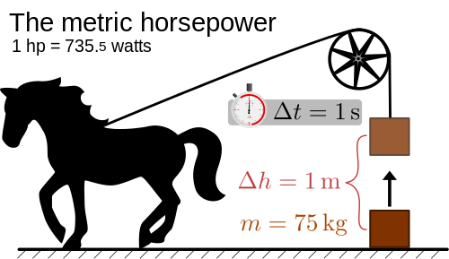 horsepower to cubic centimeters