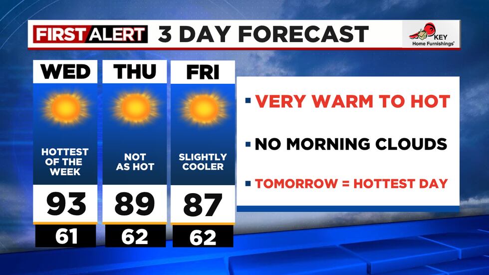 weather woodburn oregon 10 day forecast