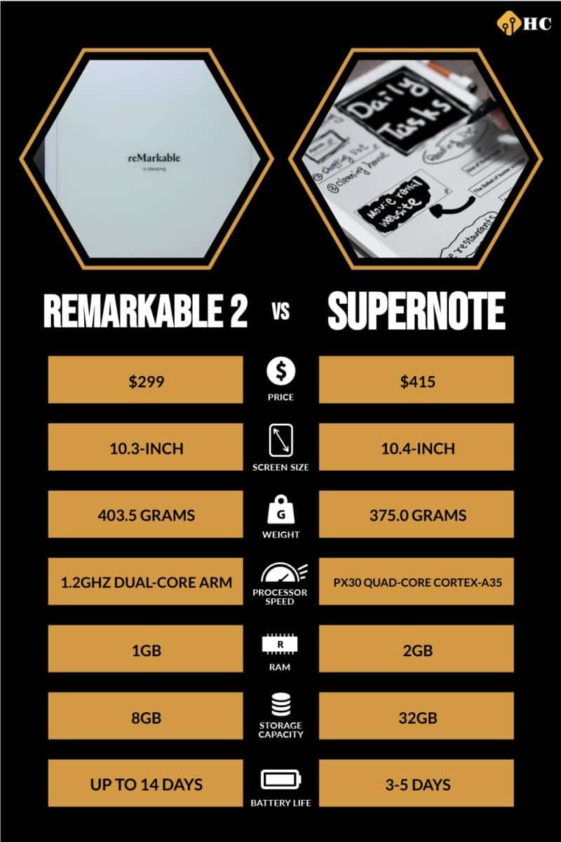 supernote vs remarkable 2