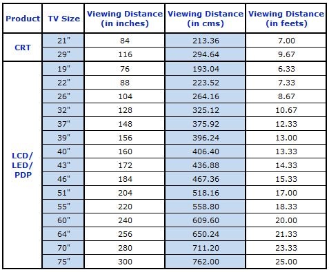 viewing distance 75 inch tv