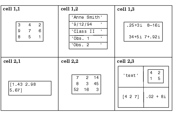 matlab cell