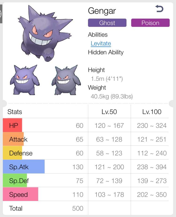 gengar moveset