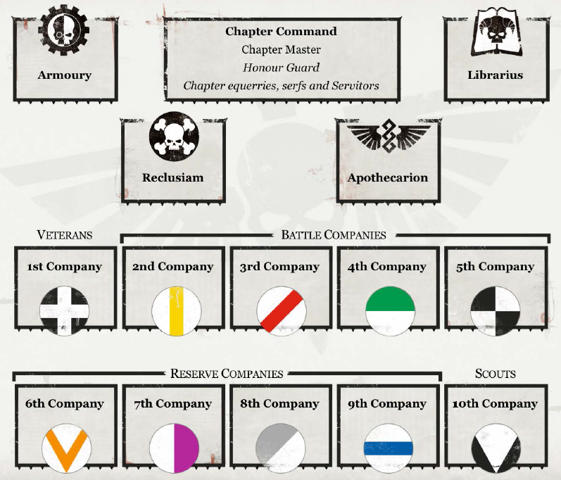 space marine chapter organization