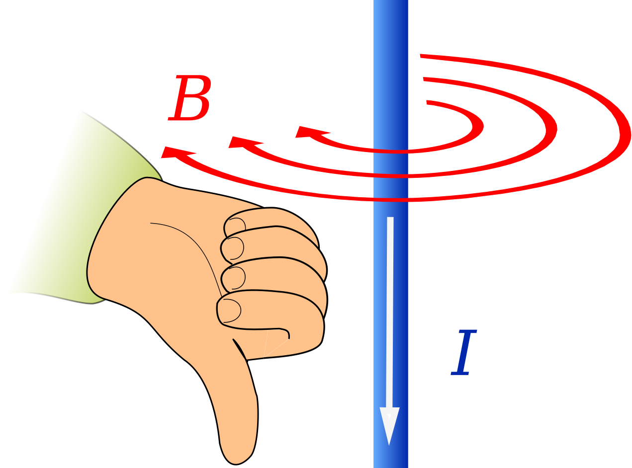 right hand grasp rule