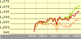 bny mellon asian income fund