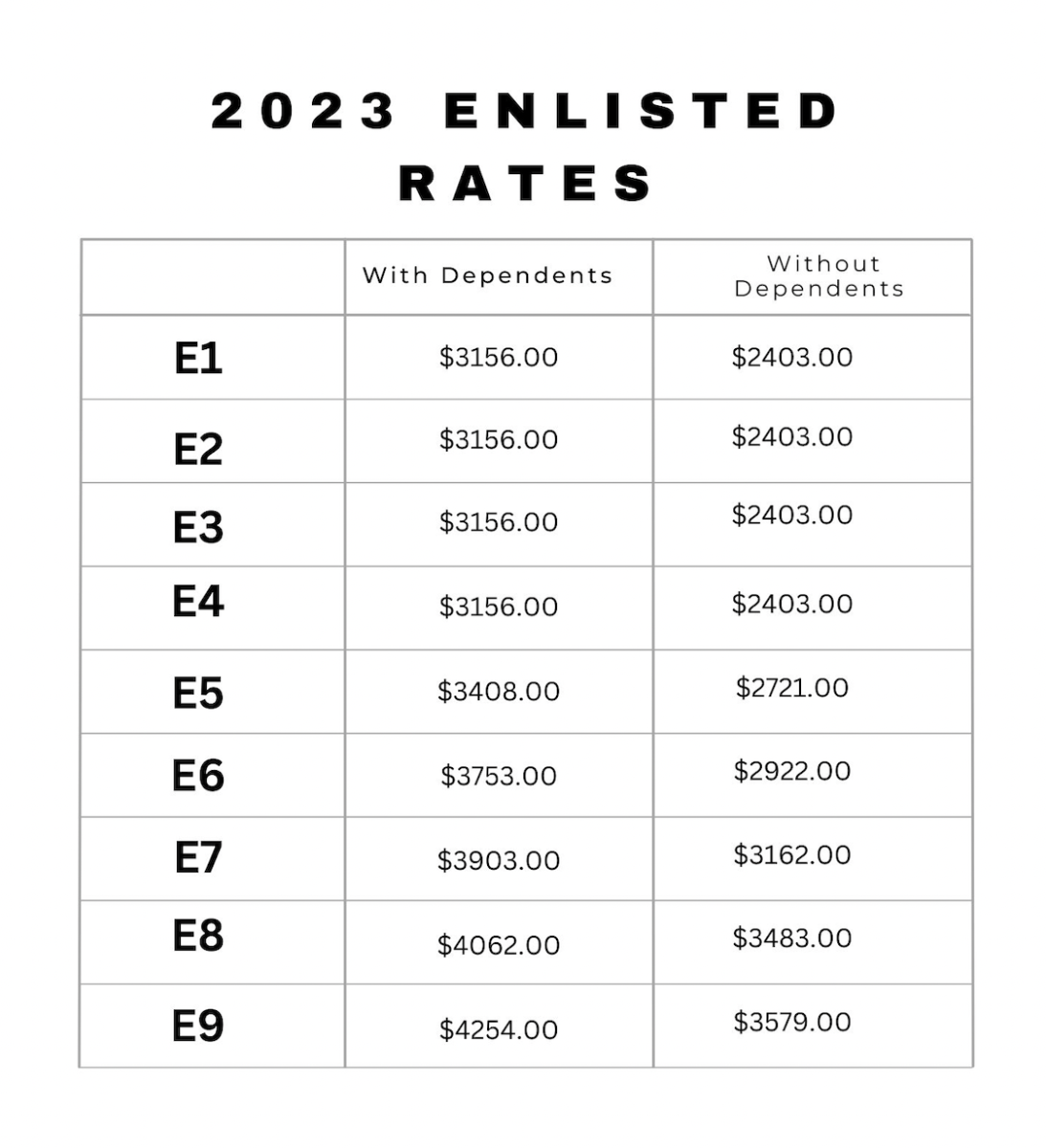 2022 bah rates calculator