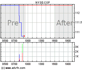 cop premarket