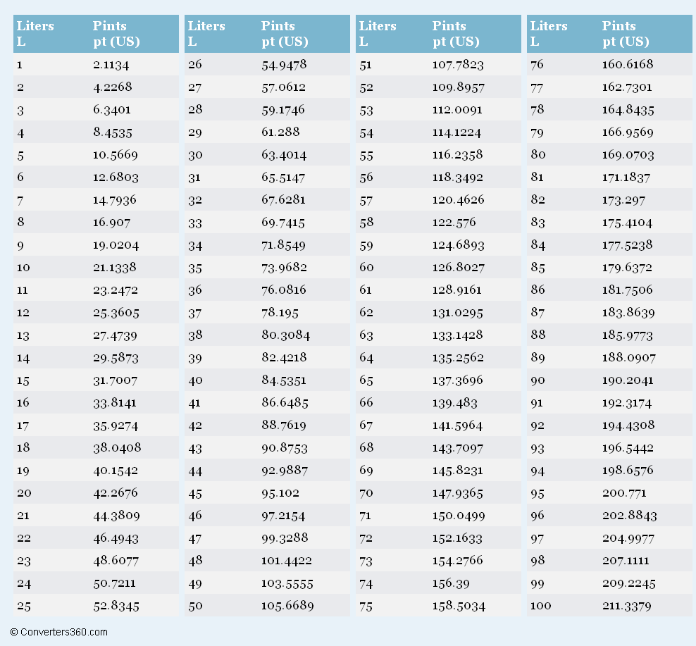 8 liters to pints