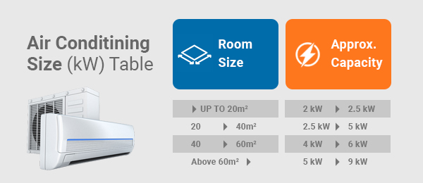 mitsubishi air conditioner size calculator