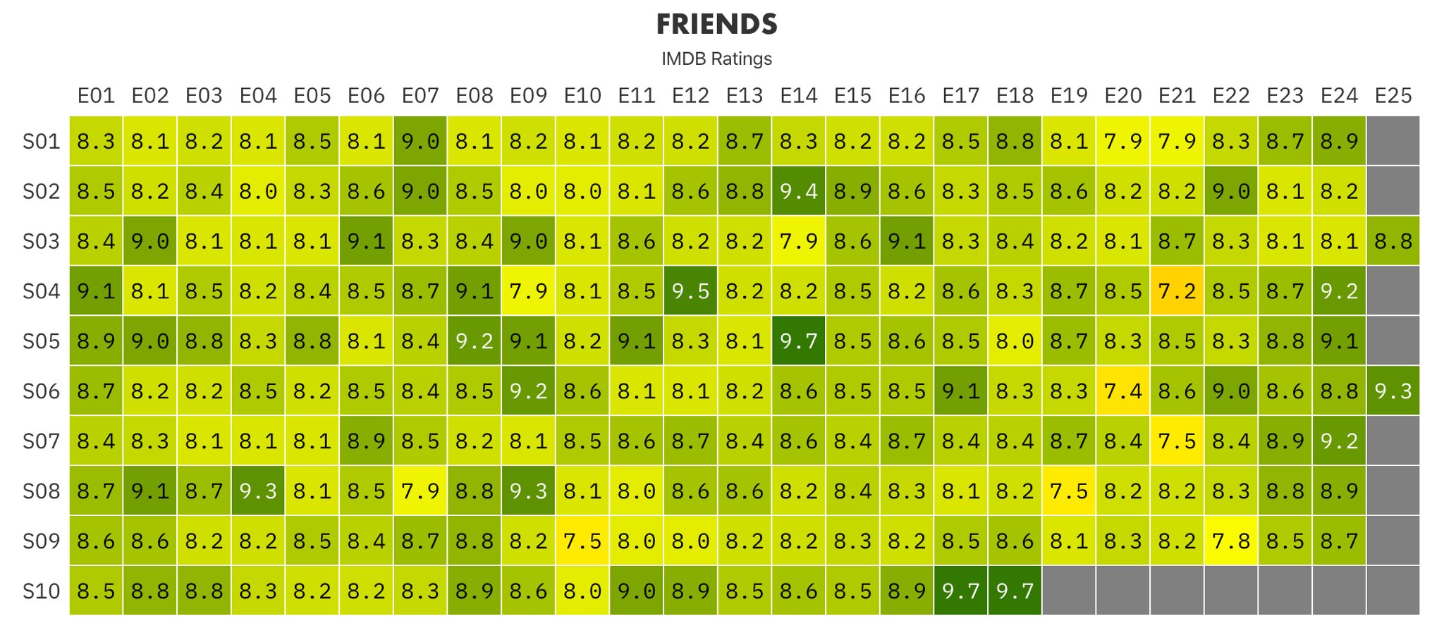 friends imdb episodes