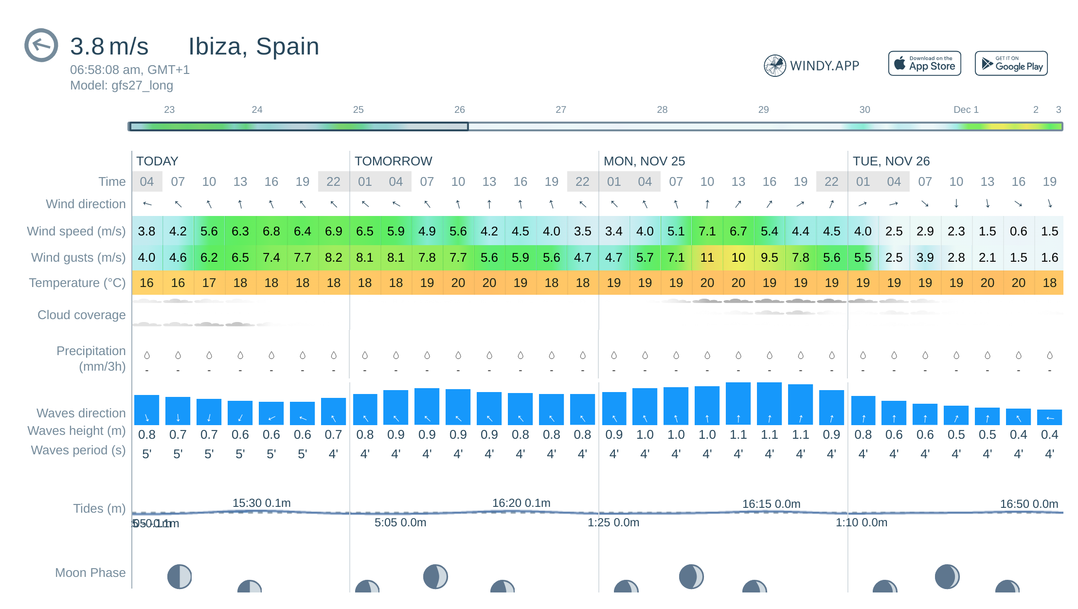 10 day ibiza weather