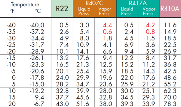 r410 suction pressure