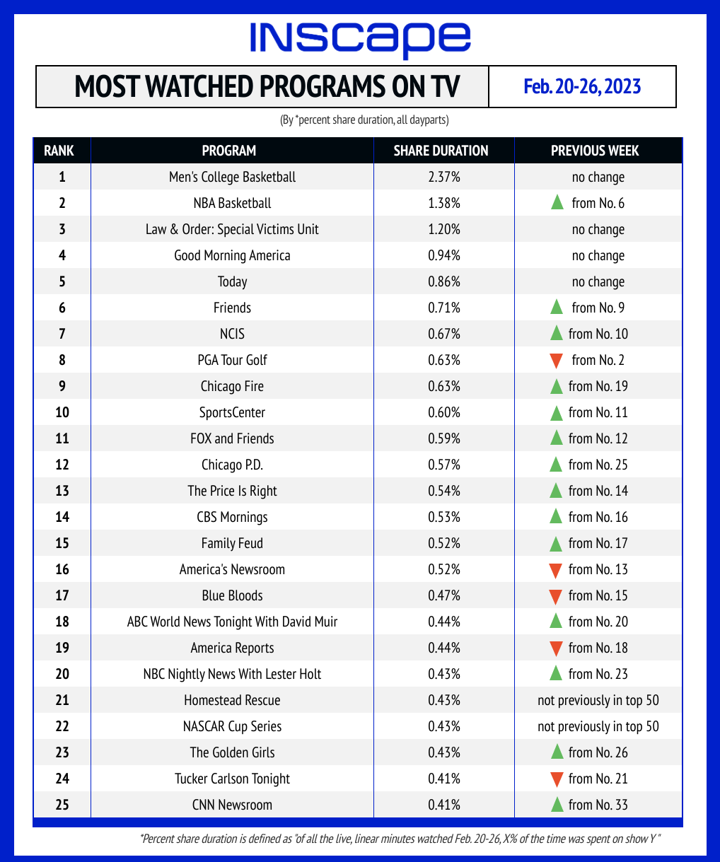 nba basketball scores update