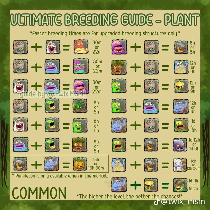 my singing monsters breeding table