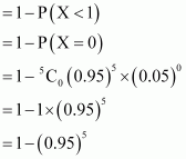 the probability that a bulb produced by a factory