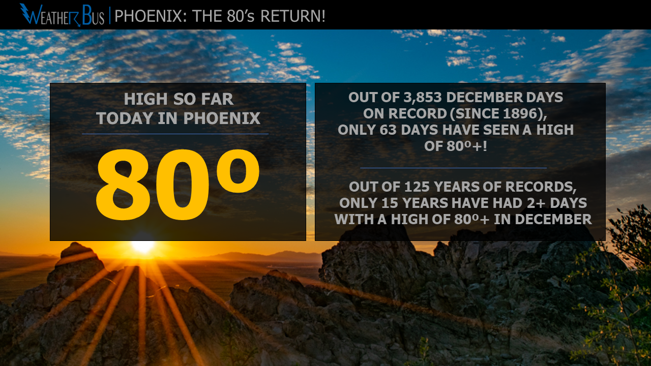 phoenix in december weather