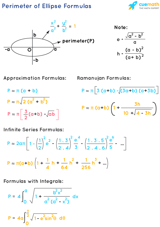 ellipse equation calculator