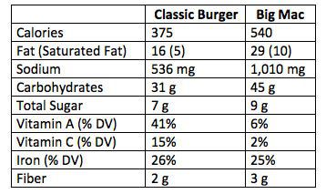 mcdonalds cheeseburger nutrition