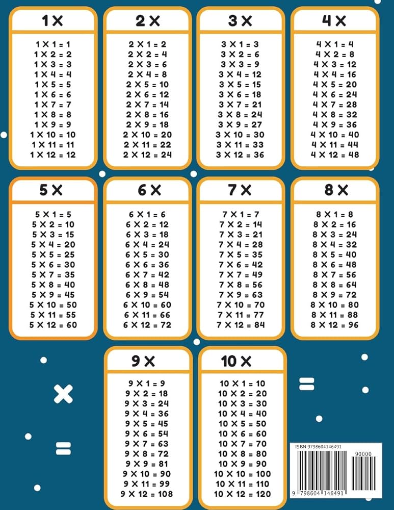 4th grade multiplication worksheets