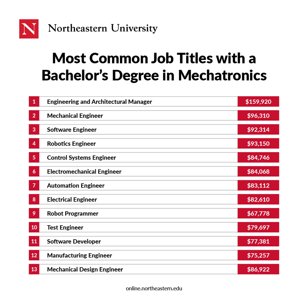 salary for mechatronics engineer