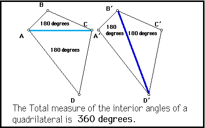 sum of all angles of a quadrilateral