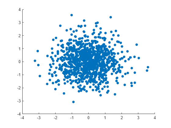 matlab scatter plot