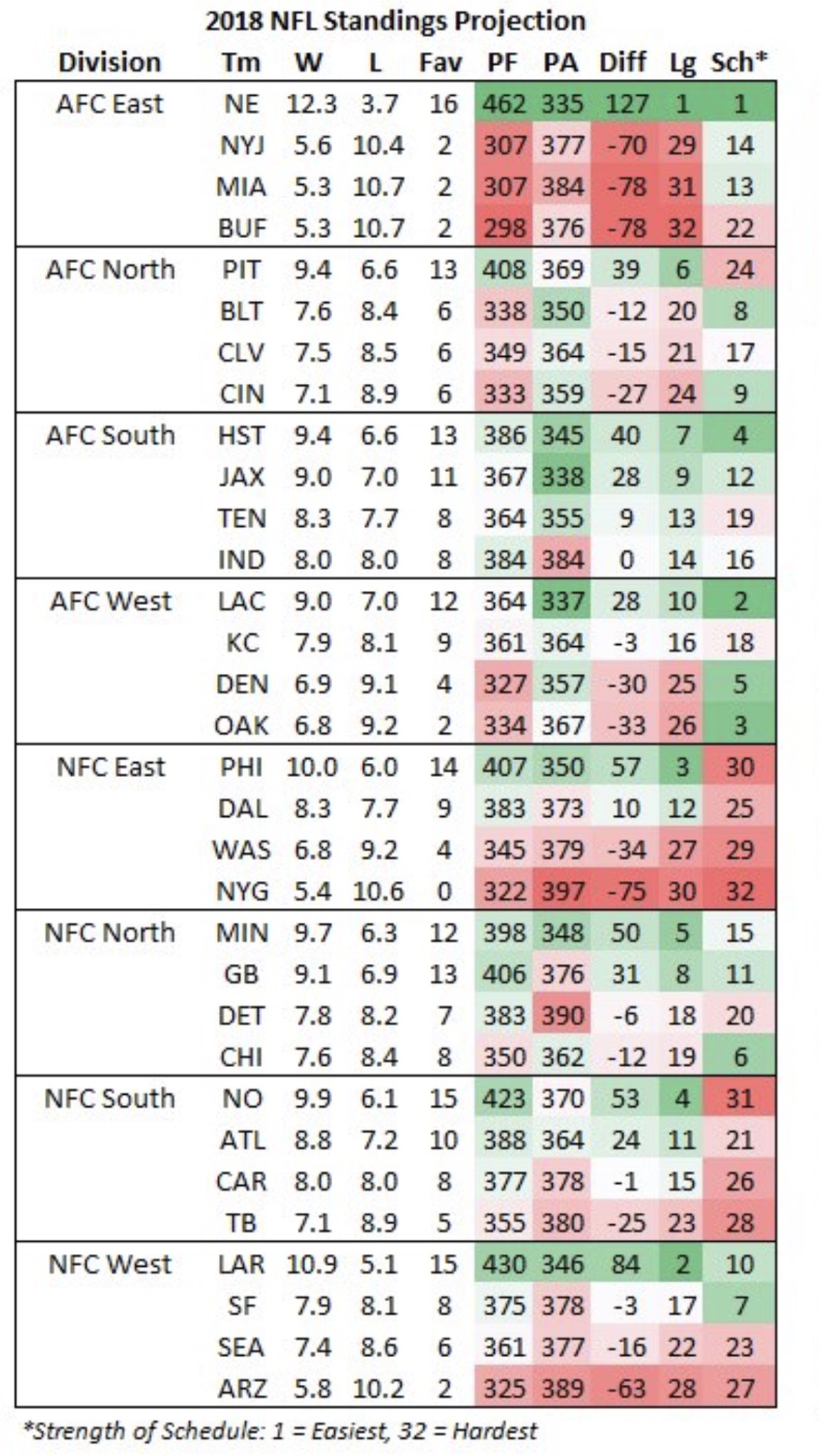 mike clay projections