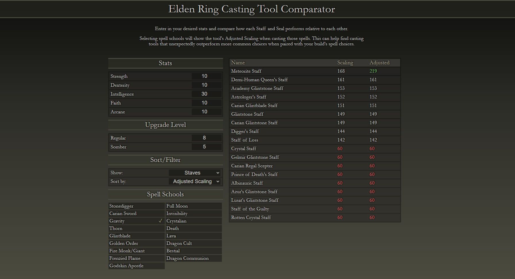 elden ring stat calculator