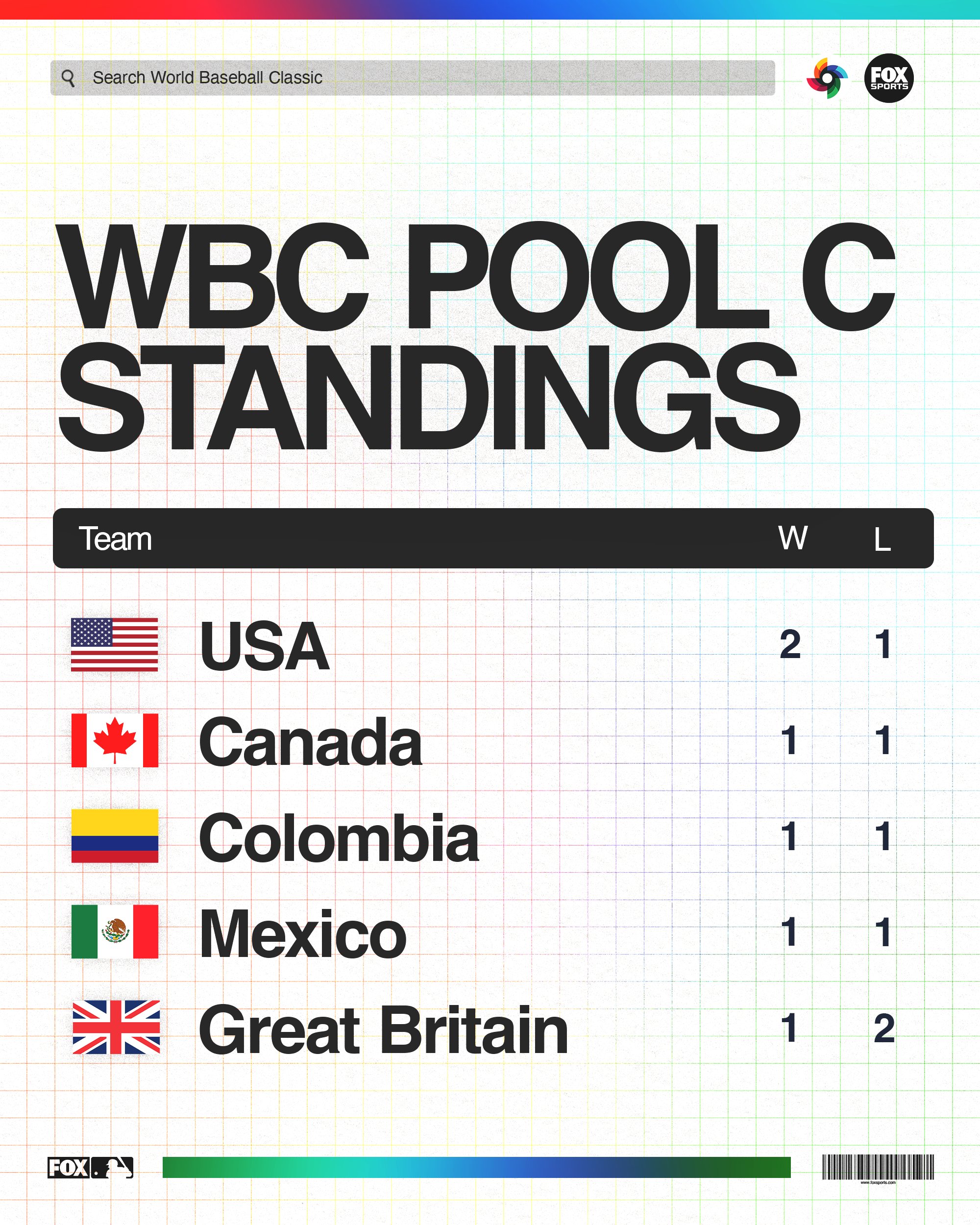 wbc standings baseball