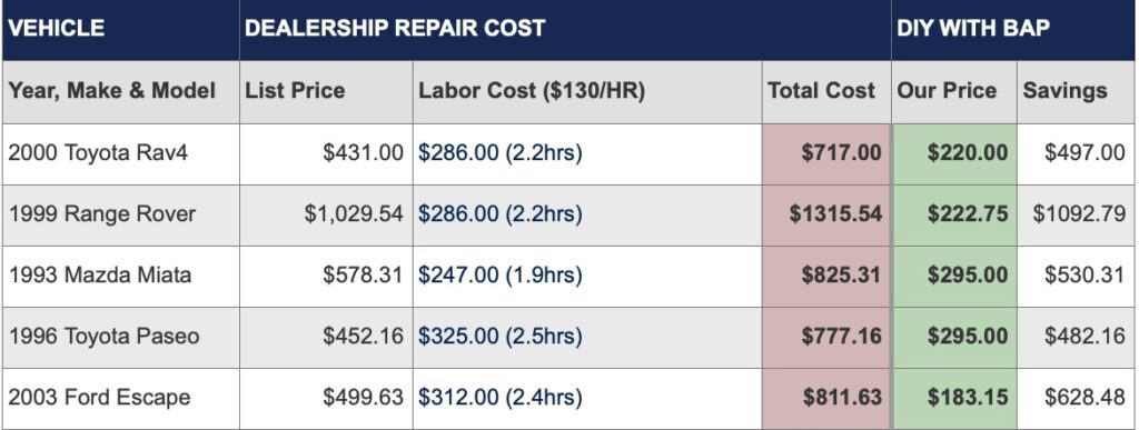 cost to fix ac in car