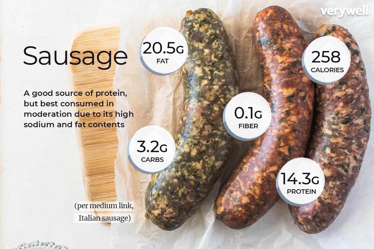 carbs in pork sausage