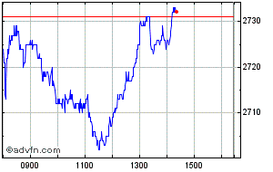 bat ex dividend date