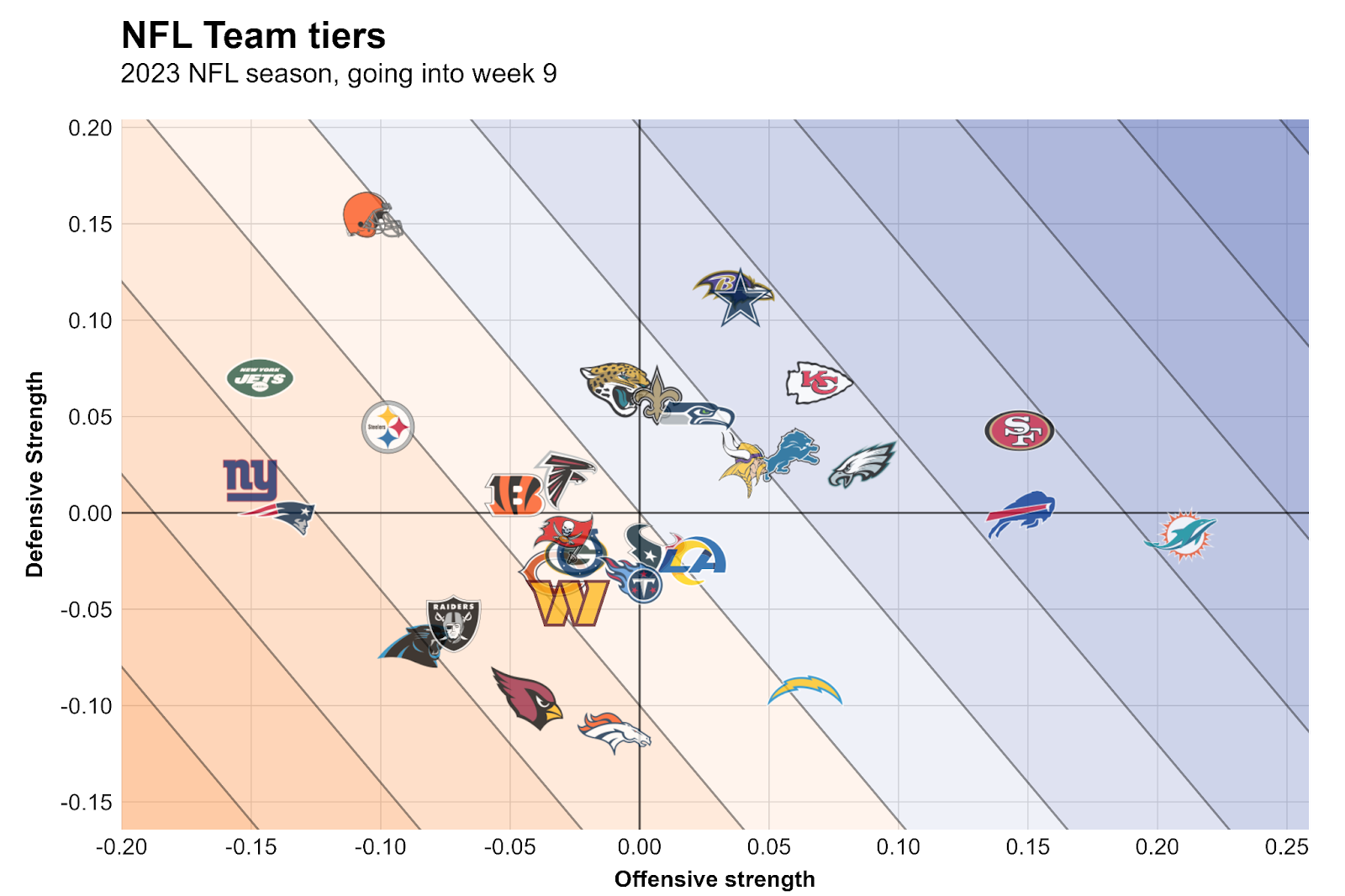 nfl stats week 8