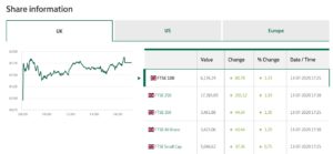 how can i sell my lloyds shares